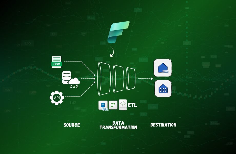 Data Engineering in Microsoft Fabric Part 4 - Orchestration