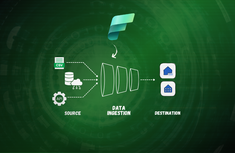 Data Engineering in Microsoft Fabric Part 1- Data Ingestion and Pipelines