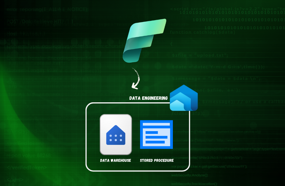 Data Engineering in Microsoft Fabric Part 3 Transformation Stored Procedure