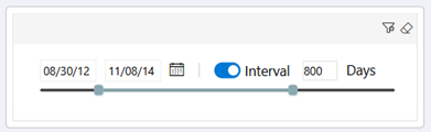 Fixed Interval