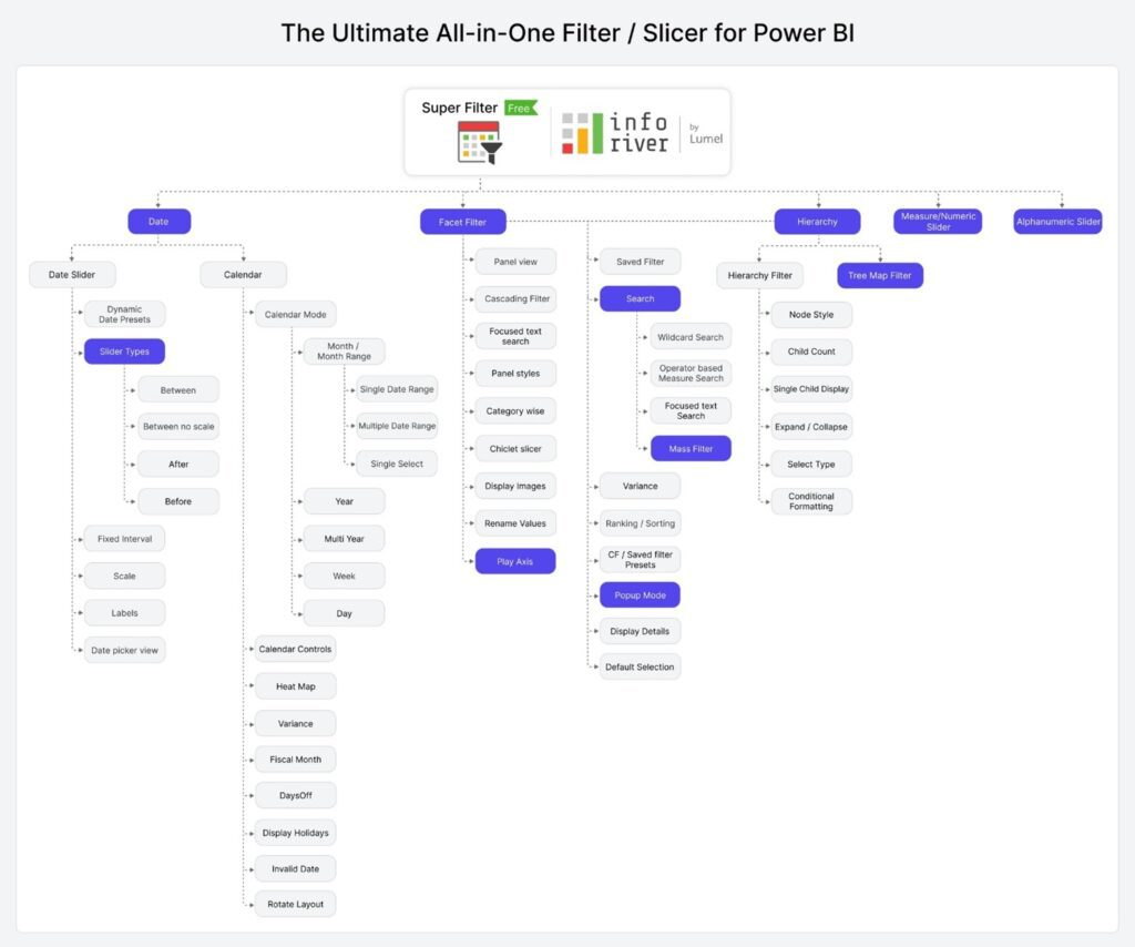 What is the Inforiver Super Filter
