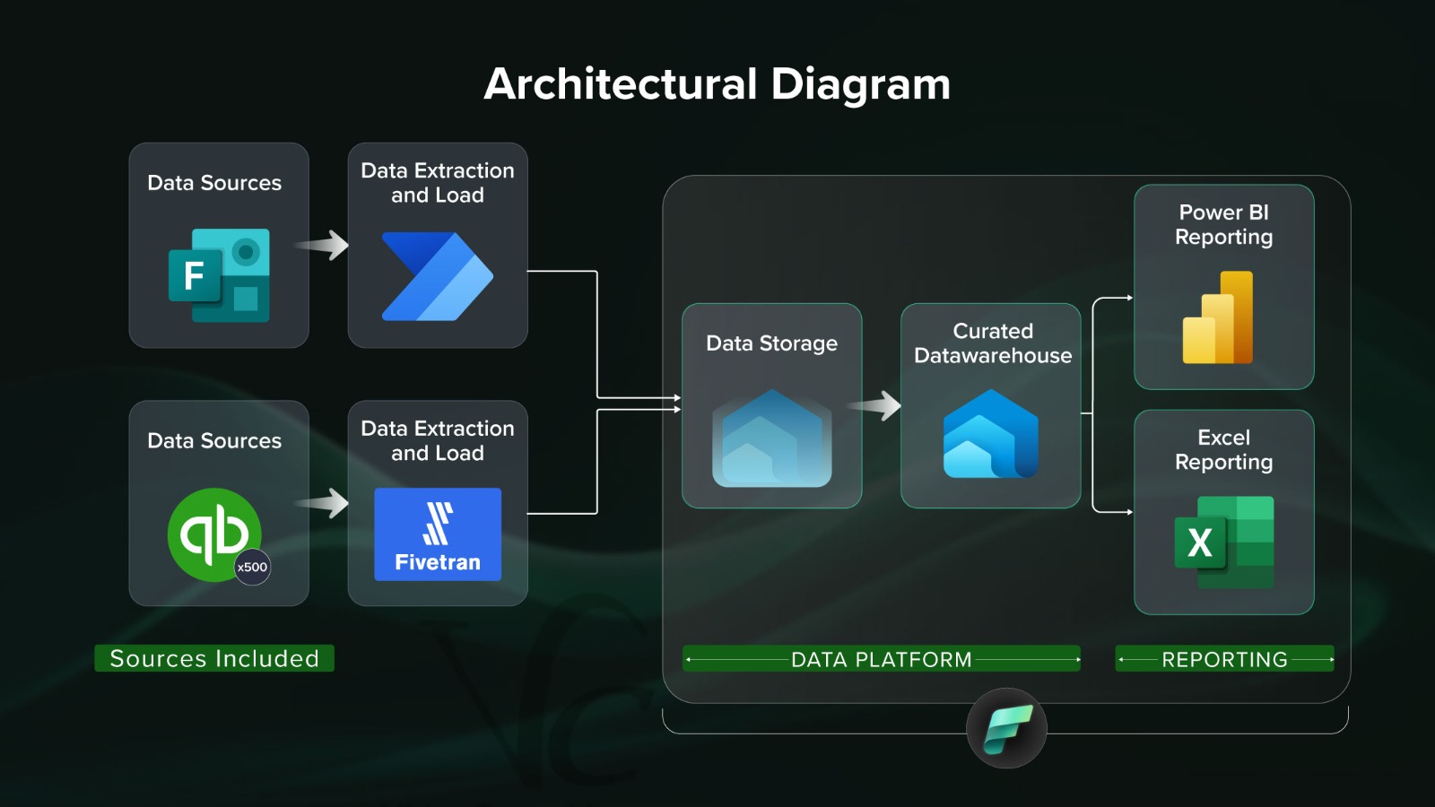 Architectural Diagram