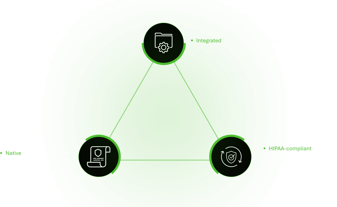 ent-grade-security-cycle