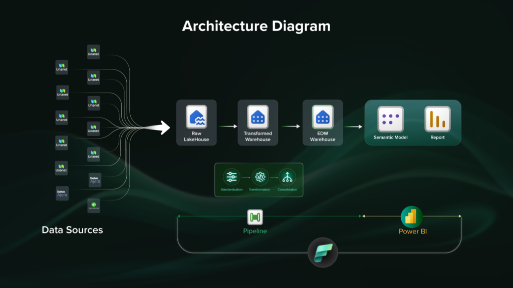 Architecture Diagram