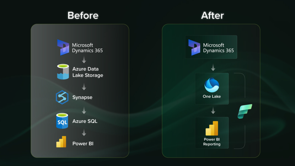 One lake | Microsoft Dynamics 365