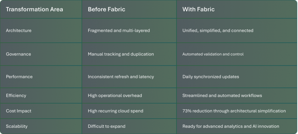 Fabric benefits