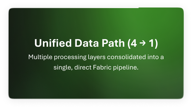 Unified Data path