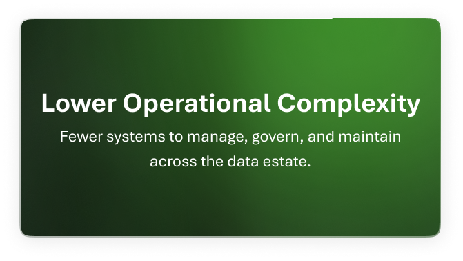 Operational Complexity