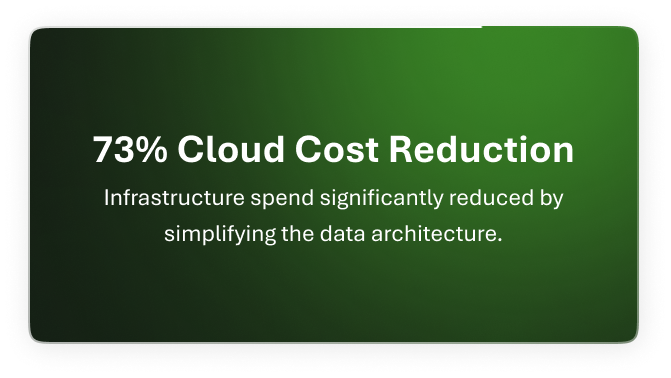 Cloud Cost Reduction