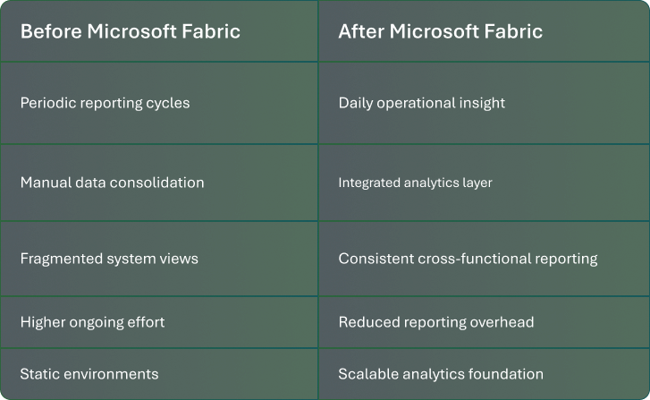 Microsoft Fabric featured