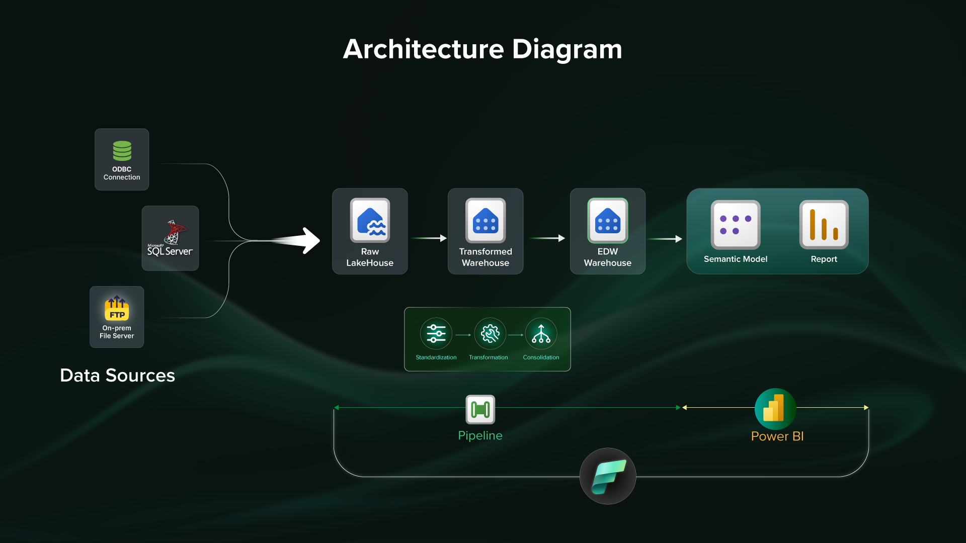 Architecture Diagram
