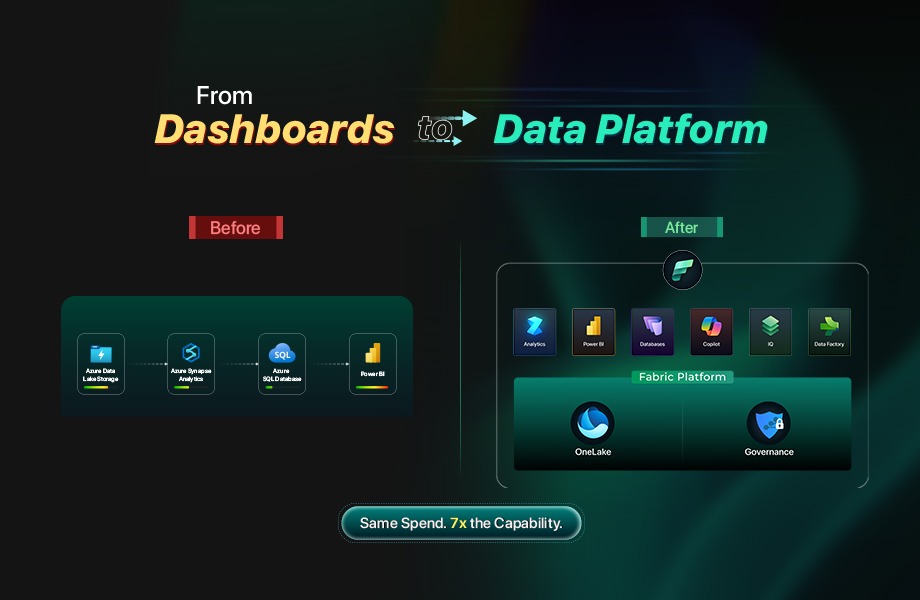 DataCrafters | Microsoft Fabrics